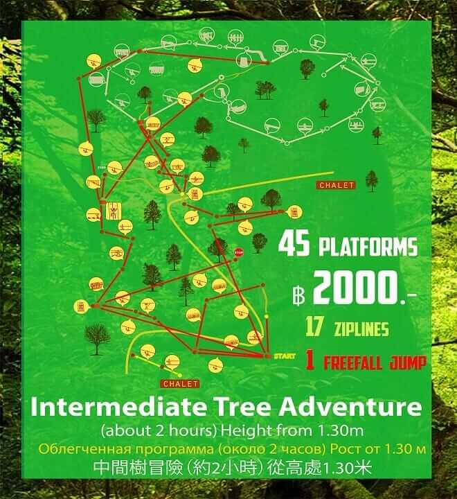 45pl - Jungle Xtrem Adventures Image Title Zipline Phuket Adventure Park